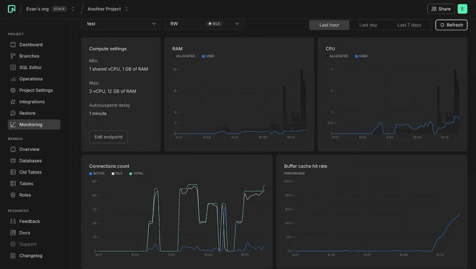 monitoring dashboard