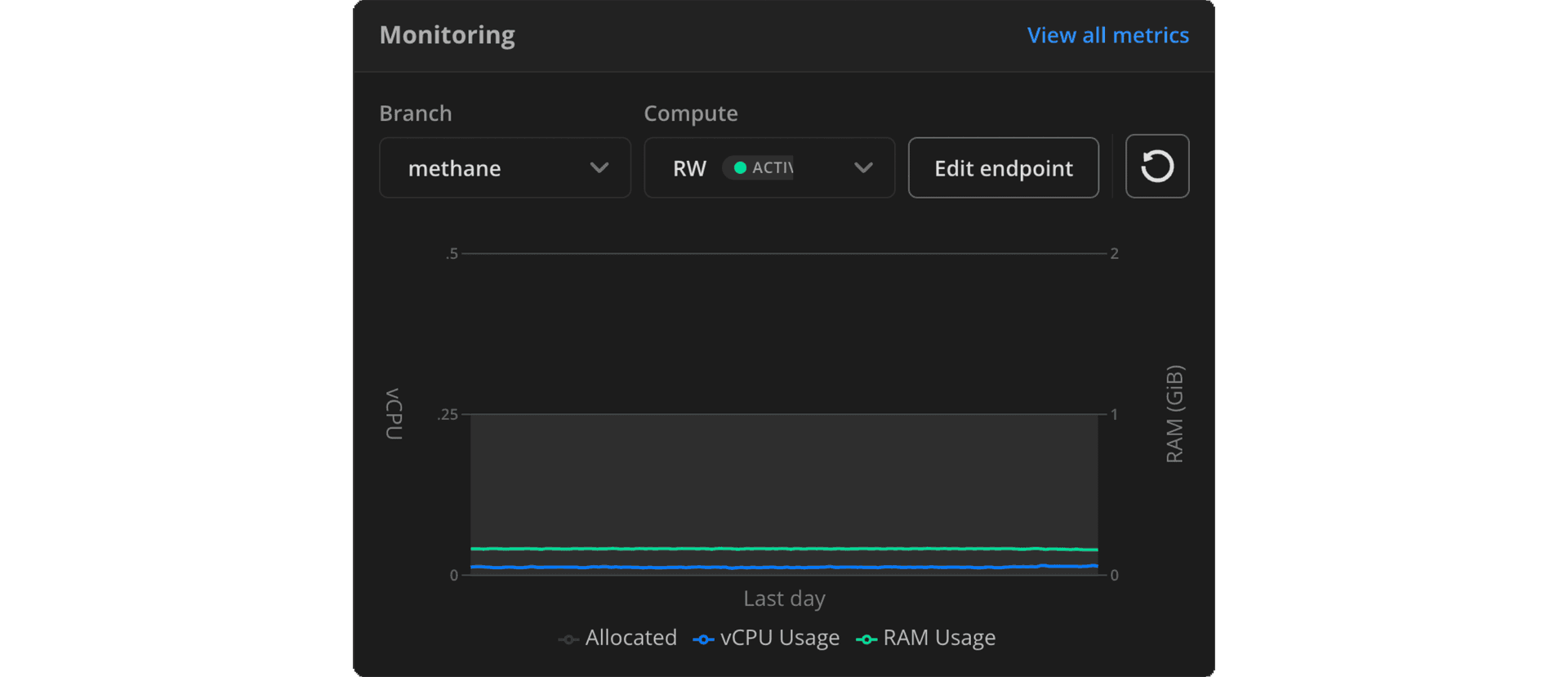 monitoring widget