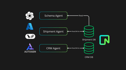 Multi-Agent AI Solution with Neon, Langchain, AutoGen and Azure OpenAI